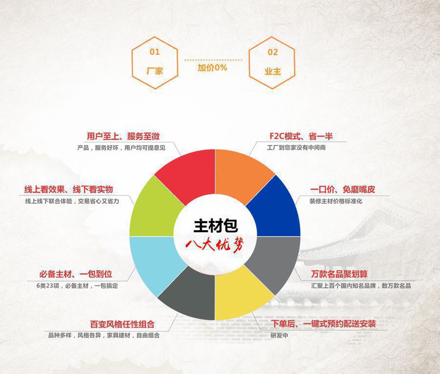 五虎将合作引爆  双11全球家装狂欢节